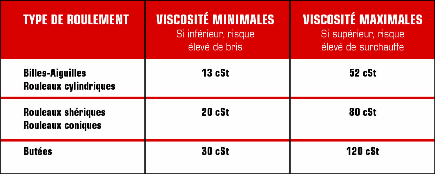 graisse et roulement à billes, graisse complexe au lithium